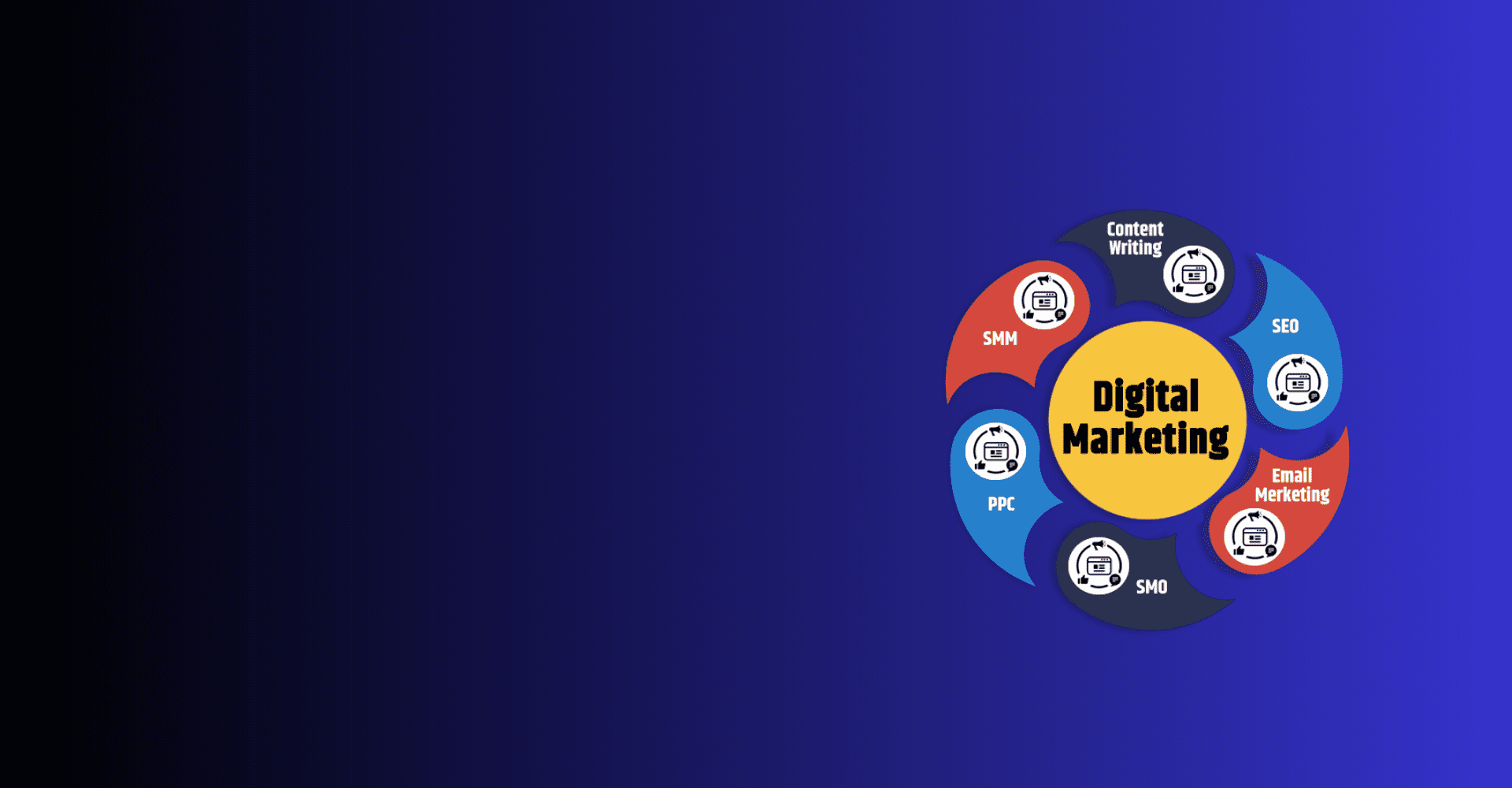 Digital marketing services including SEO, social media and PPC